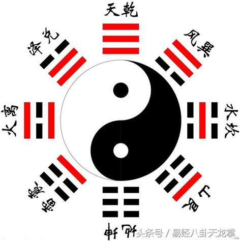 八卦口訣注音|易經八卦